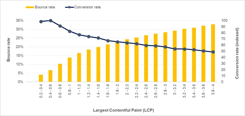 The Critical Role of Context in Web Performance Testing